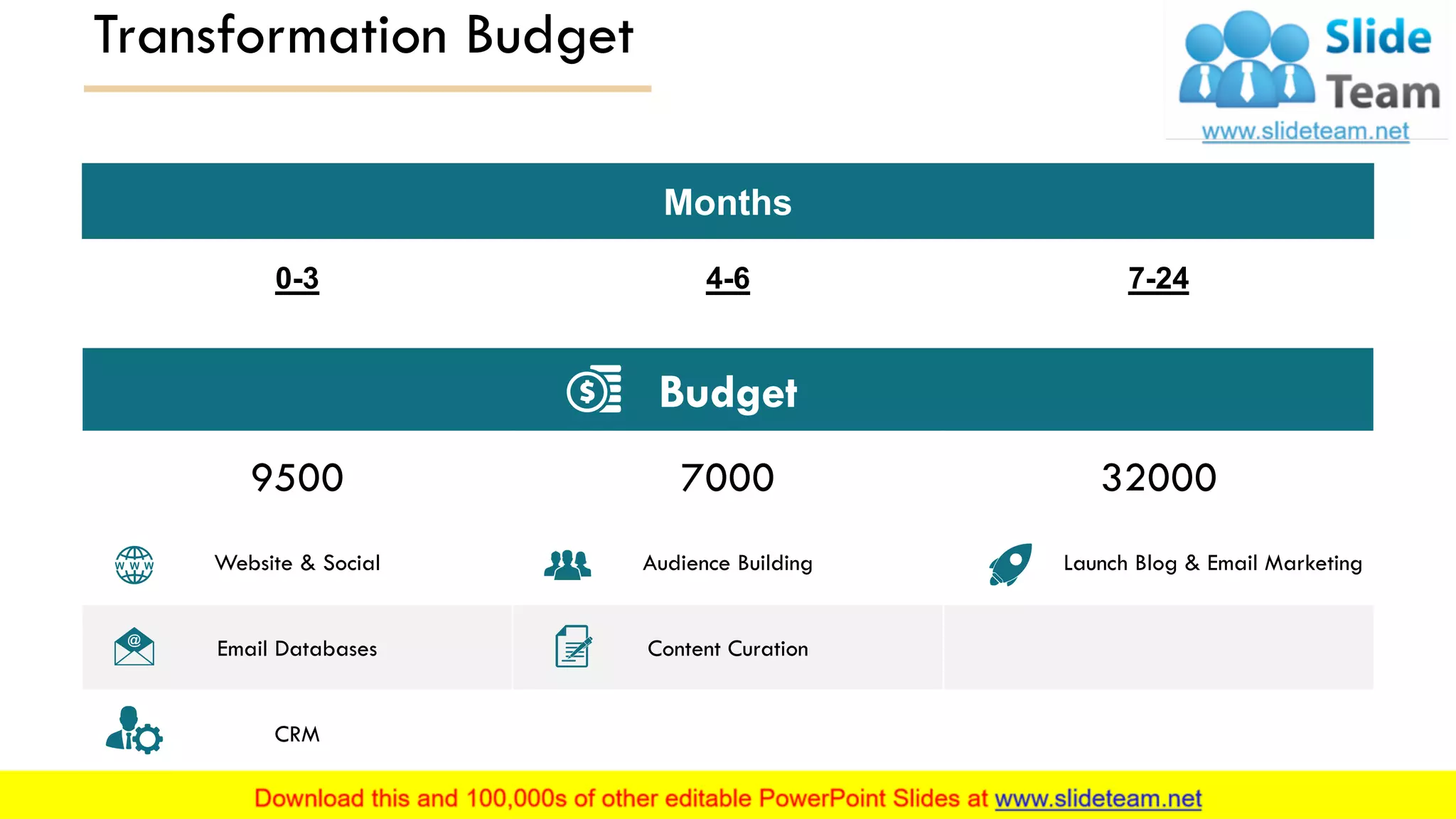 Transformation Budget
Budget
9500 7000 32000
Website & Social Audience Building Launch Blog & Email Marketing
Email Databases Content Curation
CRM
Months
0-3 4-6 7-24
9
 