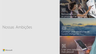 Sensitivity: Microsoft General
AmbiçõesNossas
 