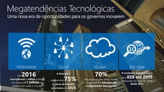 Uma nova era de oportunidades para os governos inovarem
Megatendências Tecnológicas
NuvemSocial Big dataMobilidade
Em 2016,
smartphones e tablets estarão
nos bolsos de1 bilhão de
cidadãos em todo o mundo.
A Geração Y
representará75%
da força de trabalho
americana em 2025
O conteúdo digital crescerá
para 8ZB até 2015
crescendo em mais de 300%
desde 2011
70%
das organizações estão usando
ou estudando soluções de
computação em nuvem
 