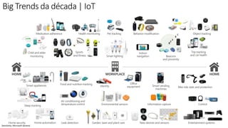 Sensitivity: Microsoft General
Big Trends da década | IoT
 