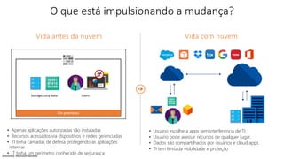 Sensitivity: Microsoft General
• Usuário escolhe a apps sem interferência de TI
• Usuário pode acessar recursos de qualquer lugar.
• Dados são compartilhados por usuários e cloud apps
• TI tem limitada visibilidade e proteção
• Apenas aplicações autorizadas são instaladas
• Recursos acessados via dispositivos e redes gerenciadas
• TI tinha camadas de defesa protegendo as aplicações
internas
• IT tinha um perimetro conhecido de segurança
Vida com nuvemVida antes da nuvem
On-premises
Storage, corp data Users
O que está impulsionando a mudança?
 