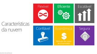 $Redução de custos
de propriedade
 