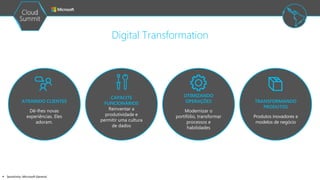  Sensitivity: Microsoft General
Digital Transformation
ATRAINDO CLIENTES
Dê-lhes novas
experiências. Eles
adoram.
CAPACITE
FUNCIONÁRIOS
Reinventar a
produtividade e
permitir uma cultura
de dados
TRANSFORMANDO
PRODUTOS
Produtos inovadores e
modelos de negócio
OTIMIZANDO
OPERAÇÕES
Modernizar o
portifólio, transformar
processos e
habilidades
 