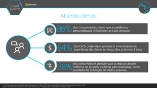  Sensitivity: Microsoft General
Atraindo clientes
1 “The Digital Advantage: How Digital Leaders Outperform their Peers”, MIT Initiative on the Digital Economy, George Westerman, 6 Nov 2012
2&3 Top 10 Strategic Technology Trends for 2016: Information of Everything, Gartner, Mike Wlaker, 26 February, 2016
dos CxOs pretendem priorizar o investimento na
experiência do cliente ao longo dos próximos 3 anos64%
dos consumidores dizem que experiências
personalizadas influenciam as suas compras86%
dos consumidores pensam que as marcas devem
melhorar os serviços e ofertas personalizadas, como
resultado do obtenção de dados pessoais38%
 