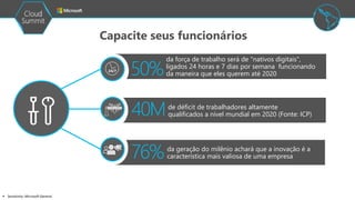  Sensitivity: Microsoft General
Capacite seus funcionários
50%
da força de trabalho será de "nativos digitais",
ligados 24 horas e 7 dias por semana funcionando
da maneira que eles querem até 2020
24/7
40Mde déficit de trabalhadores altamente
qualificados a nível mundial em 2020 (Fonte: ICP)
76%da geração do milênio achará que a inovação é a
característica mais valiosa de uma empresa
 