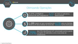 Sensitivity: Microsoft General
Otimizando Operações
Em 2018, a Inteligência
Artificial (AI) será integrada em 1/2
Em 2020, espera-se que a poupança por
eficiência AI deva totalizar em torno de
dos CIOs identificaram IoT, comuncação ponto a ponto
e projetos de telemática como novas áreas de
investimento
29%
de todos os aplicativos
desenvolvidos
60Bpara as empresas
norte-americanas
 