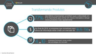  Sensitivity: Microsoft General
Transformando Produtos
77%
Ao final de 2016, as empresas que monetizam seus
ativos de informação terão criado um mercado de
empresas formaram novas uniões
das estratégias de mercado4 de10
dos líderes empresariais acreditam que a velocidade em
IT é importante para entrar em novos mercados e lançar
novos produtos mais rapidamente
$US 156B.
+
 