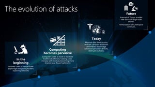  Sensitivity: Microsoft General
The evolution of attacks
In the
beginning
Isolated cases of nation-state
espionage and young hackers
exploring networks
Today
Massive data thefts across
verticals; rampant economic
and military espionage;
advanced persistent threats,
destructive attacksComputing
becomes pervasive
Computers used as tools to facilitate
traditional offenses; hacking cases
increase with motives becoming more
diverse (e.g., fraud, hactivisim)
Future
Internet of Things enables
new forms of large-scale
attacks.
Militarization of Cyberspace
continues.
 