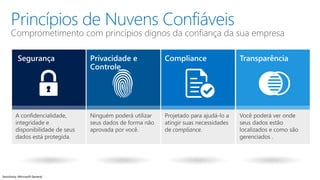 Sensitivity: Microsoft General
Princípios de Nuvens Confiáveis
 