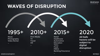@dadovanpeteghem #STIMAC
1995+
Music
Photography
Video Rental
…
2010+
Print Media
TV
Travel
HR
…
2015+
Retail
Healthcare
Automotive
Education
Telco
Food
FMCG
Banking/Insurance
…
2020
All Safe
havens will be
subject to
digital
disruption
…
WAVES OF DISRUPTION
 