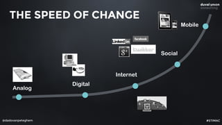@dadovanpeteghem #STIMAC
Mobile
THE SPEED OF CHANGE
Social
Digital
Analog
Internet
 