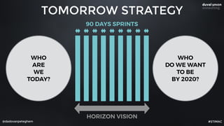 @dadovanpeteghem
WHO
ARE
WE
TODAY?
WHO
DO WE WANT
TO BE
BY 2020?
90 DAYS SPRINTS
HORIZON VISION
TOMORROW STRATEGY
#STIMAC
 