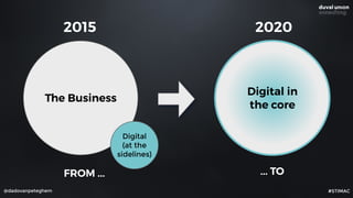 @dadovanpeteghem
FROM ... ... TO
The Business
Digital  
(at the
sidelines)
Digital in
the core
2015 2020
#STIMAC
 