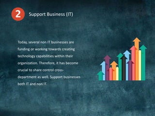 Support Business (IT)
Today, several non IT businesses are
funding or working towards creating
technology capabilities within their
organization. Therefore, it has become
crucial to share control cross-
department as well. Support businesses
both IT and non IT.
 