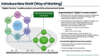 Business Digital Transformation Strategy | PDF