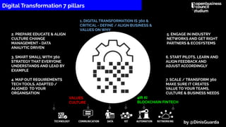 Digital Transformation Strategy - 4IR AI Blockchain Fintech by Dinis Guarda