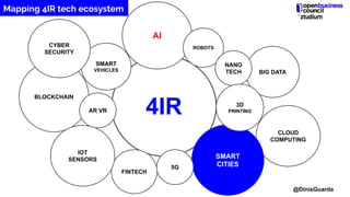 4IR
AI
ROBOTS
FINTECH
BIG DATA
BLOCKCHAIN
CLOUD
COMPUTING
IOT
SENSORS
NANO
TECH
SMART
CITIES
AR VR
SMART
VEHICLES
3D
PRINT...