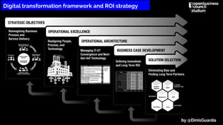 Digital transformation framework and ROI strategy
by @DinisGuarda
 