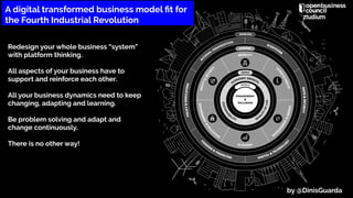Redesign your whole business “system”
with platform thinking.
All aspects of your business have to
support and reinforce e...