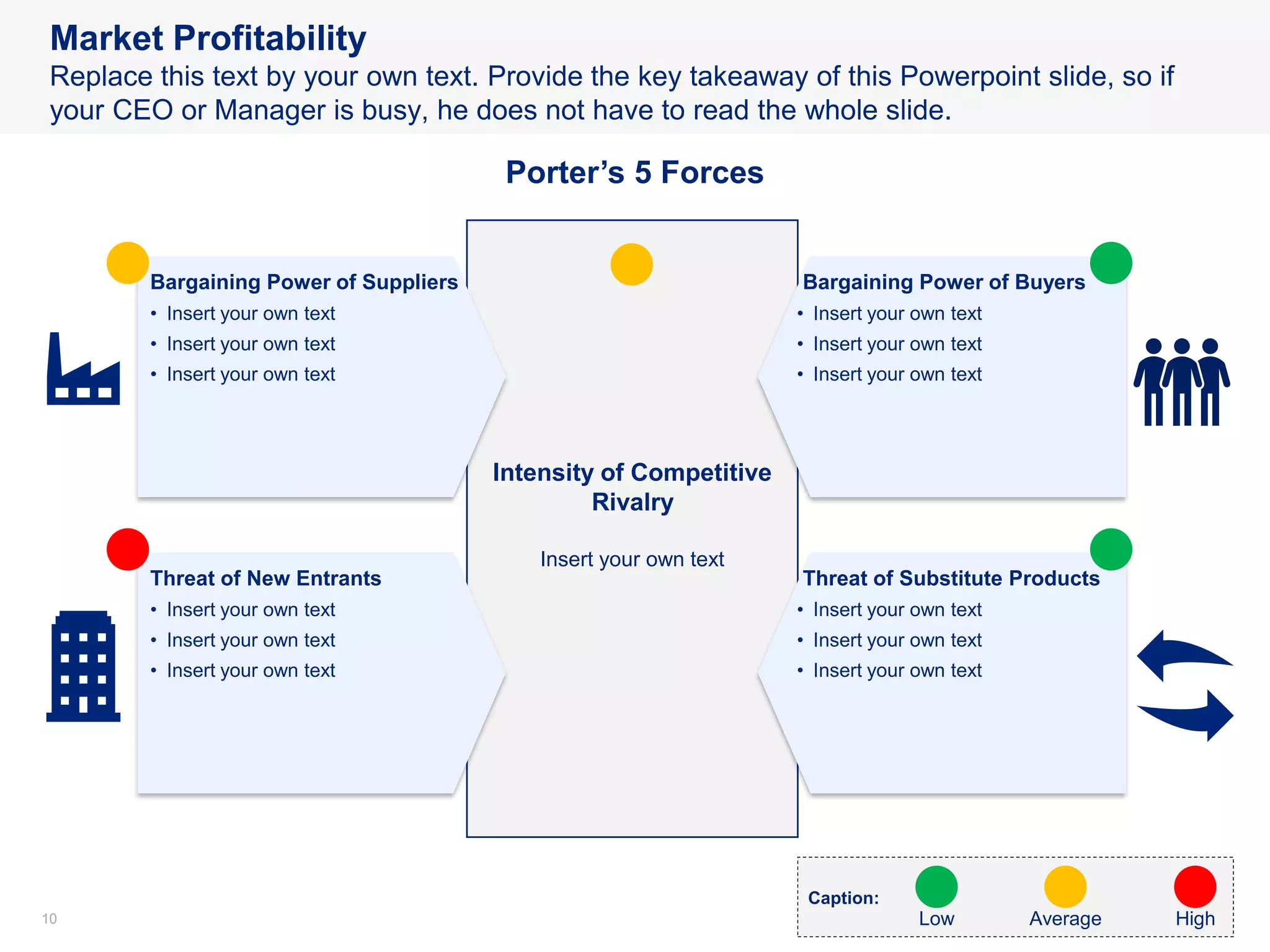 1010
Market Profitability
Replace this text by your own text. Provide the key takeaway of this Powerpoint slide, so if
your CEO or Manager is busy, he does not have to read the whole slide.
Porter’s 5 Forces
Intensity of Competitive
Rivalry
Insert your own text
Threat of New Entrants
• Insert your own text
• Insert your own text
• Insert your own text
Threat of Substitute Products
• Insert your own text
• Insert your own text
• Insert your own text
Bargaining Power of Buyers
• Insert your own text
• Insert your own text
• Insert your own text
Bargaining Power of Suppliers
• Insert your own text
• Insert your own text
• Insert your own text
Caption:
Low Average High
 