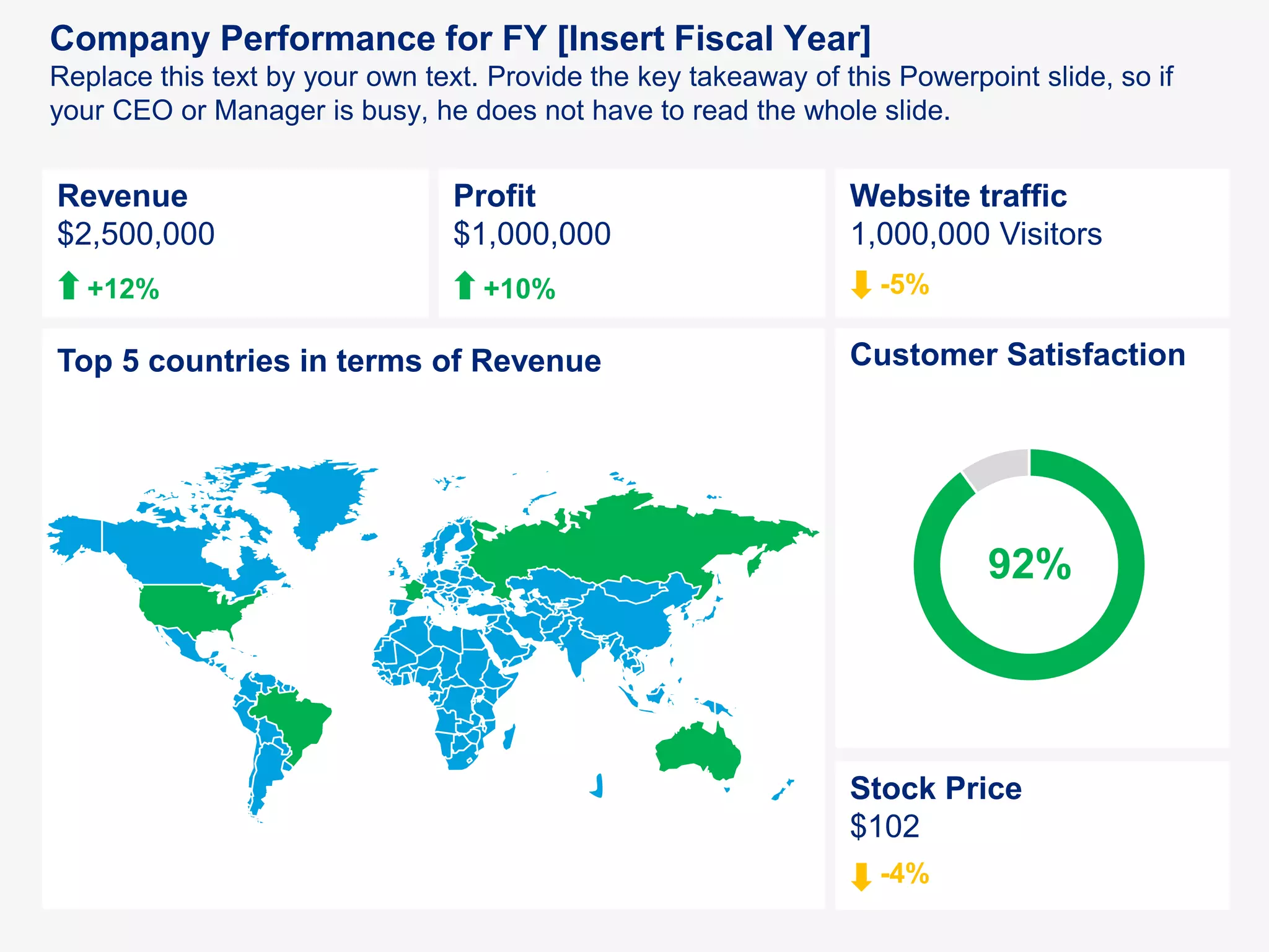 1616
Revenue
$2,500,000
+12%
Profit
$1,000,000
+10%
Website traffic
1,000,000 Visitors
-5%
Top 5 countries in terms of Revenue Customer Satisfaction
92%
Stock Price
$102
-4%
Company Performance for FY [Insert Fiscal Year]
Replace this text by your own text. Provide the key takeaway of this Powerpoint slide, so if
your CEO or Manager is busy, he does not have to read the whole slide.
 