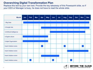 Digital Initiative Project Plan Digital Transformation Strategy & Plan Templates - www.beyondthecloud ...