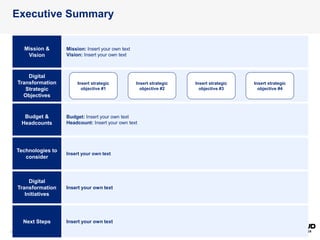 Digital Transformation Strategy & Plan Templates - www.beyondthecloud ...