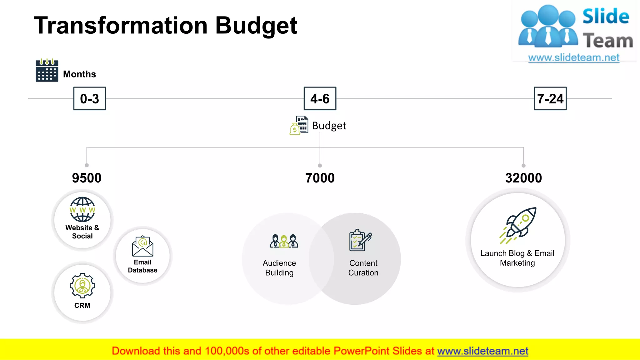 Transformation Budget
0-3 7-244-6
Audience
Building
Content
Curation
Months
Budget
Website &
Social
Email
Database
CRM
Launch Blog & Email
Marketing
10
9500 320007000
 