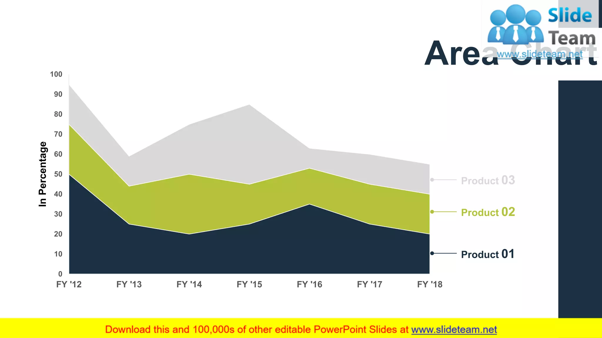 Area Chart
0
10
20
30
40
50
60
70
80
90
100
FY '12 FY '13 FY '14 FY '15 FY '16 FY '17 FY '18
InPercentage
Product 03
Product 02
Product 01
This graph/chart is linked to excel, and changes automatically based on data. Just left click on it and select “Edit Data”.
21
 