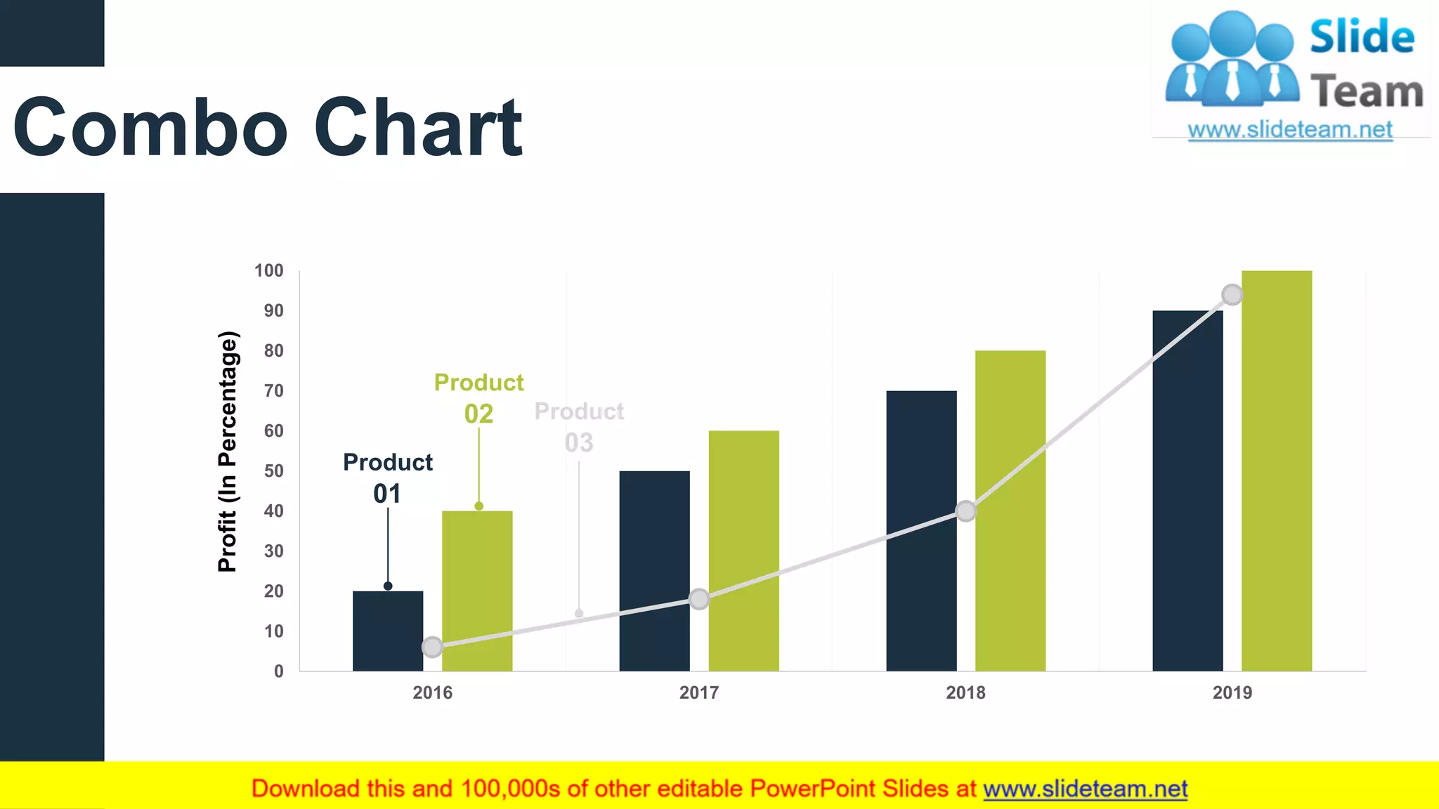 Combo Chart
22
Profit(InPercentage)
0
10
20
30
40
50
60
70
80
90
100
2016 2017 2018 2019
Product
01
Product
02 Product
03
This graph/chart is linked to excel, and changes automatically based on data. Just left click on it and select “Edit Data”.
 