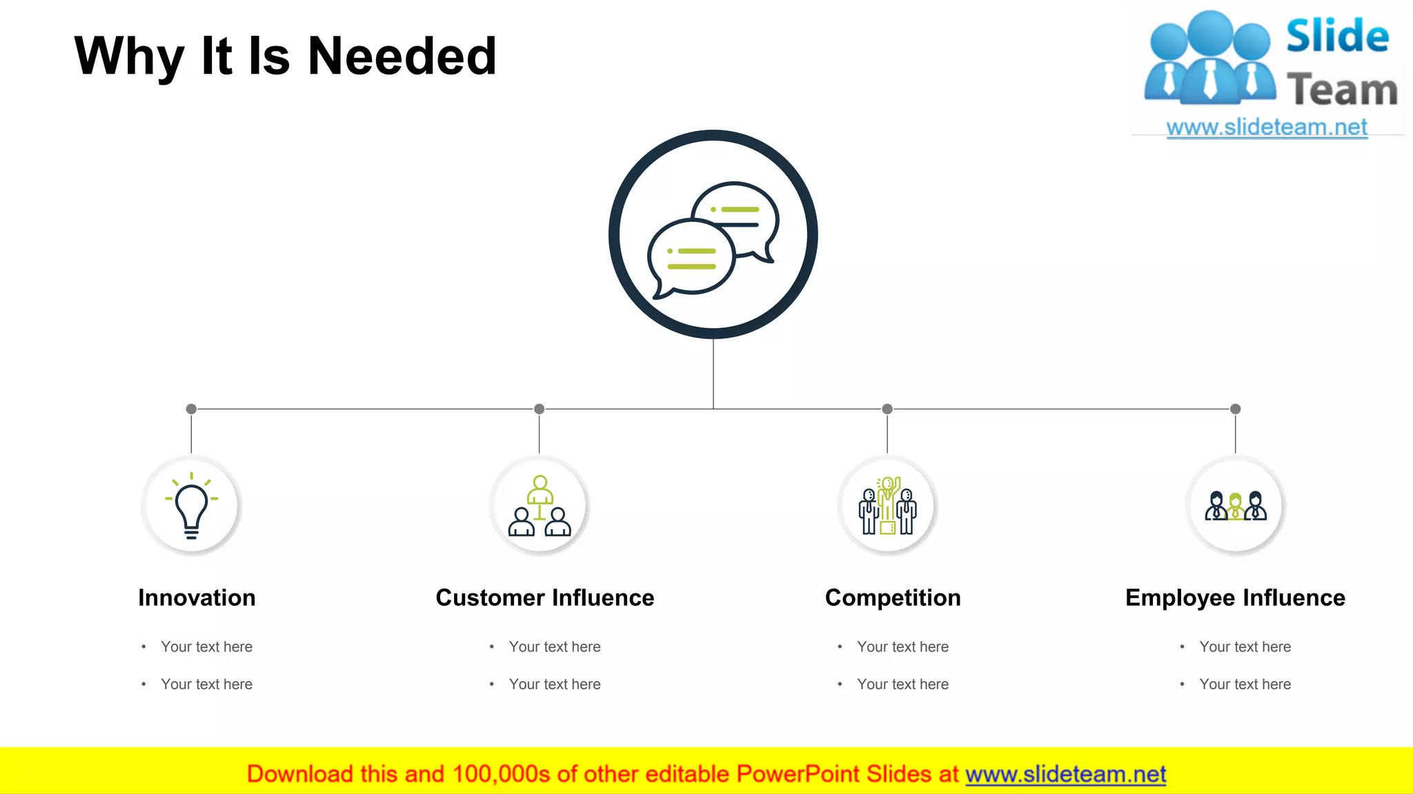 Why It Is Needed
Innovation
• Your text here
• Your text here
Customer Influence
• Your text here
• Your text here
Competition
• Your text here
• Your text here
Employee Influence
• Your text here
• Your text here
3
 