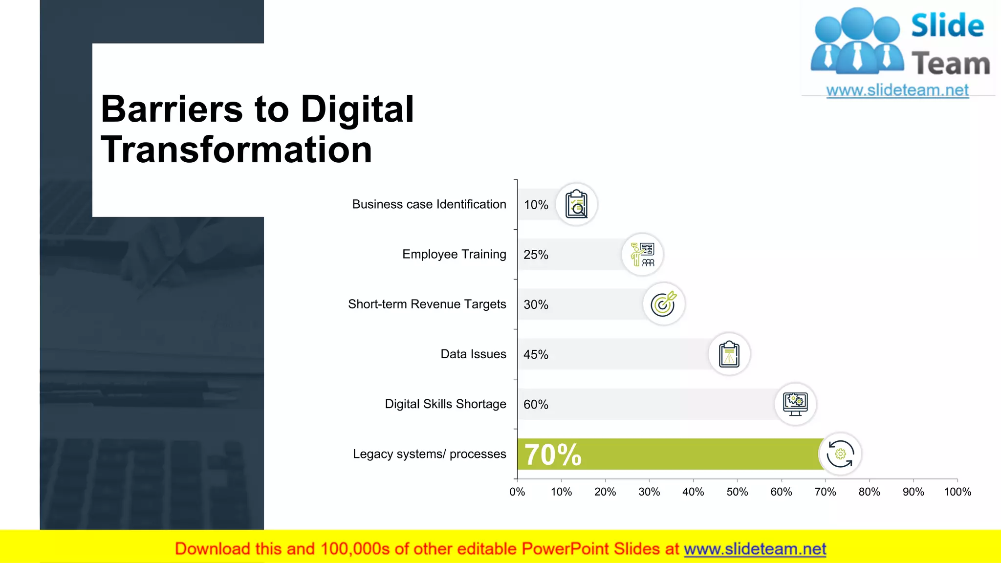 5
Barriers to Digital
Transformation
70%
60%
45%
30%
25%
10%
0% 10% 20% 30% 40% 50% 60% 70% 80% 90% 100%
Legacy systems/ processes
Digital Skills Shortage
Data Issues
Short-term Revenue Targets
Employee Training
Business case Identification
This graph/chart is linked to excel, and changes automatically based on data. Just left click on it and select “Edit Data”.
 