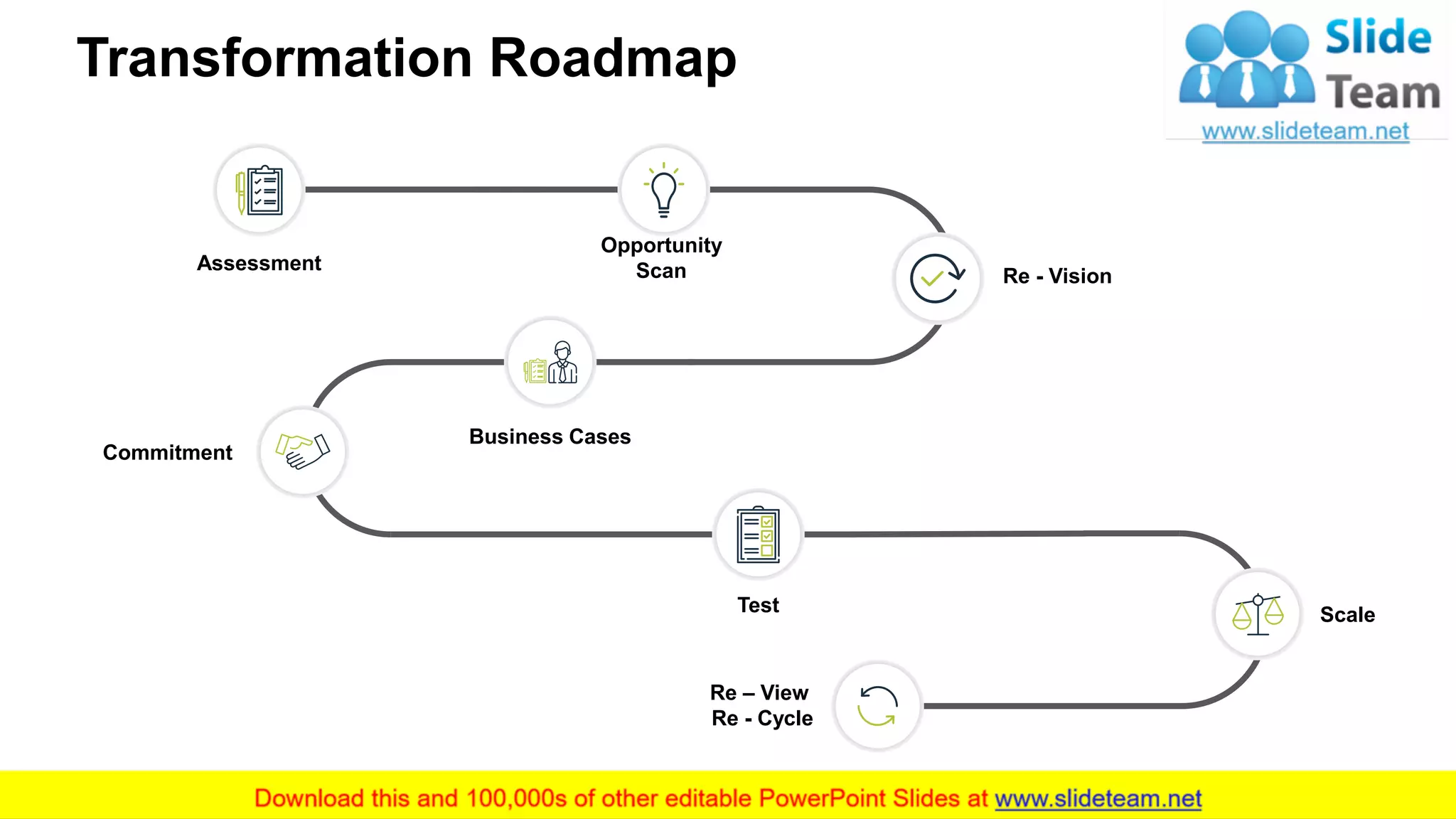 Transformation Roadmap
Re - Vision
Business Cases
Opportunity
Scan
Commitment
Test Scale
Re – View
Re - Cycle
Assessment
7
 