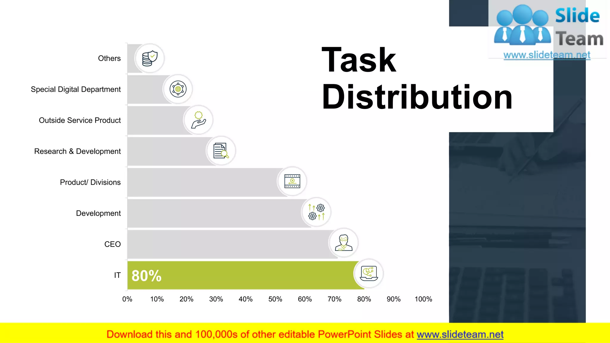 8
Task
Distribution
80%
0% 10% 20% 30% 40% 50% 60% 70% 80% 90% 100%
IT
CEO
Development
Product/ Divisions
Research & Development
Outside Service Product
Special Digital Department
Others
This graph/chart is linked to excel, and changes automatically based on data. Just left click on it and select “Edit Data”.
 