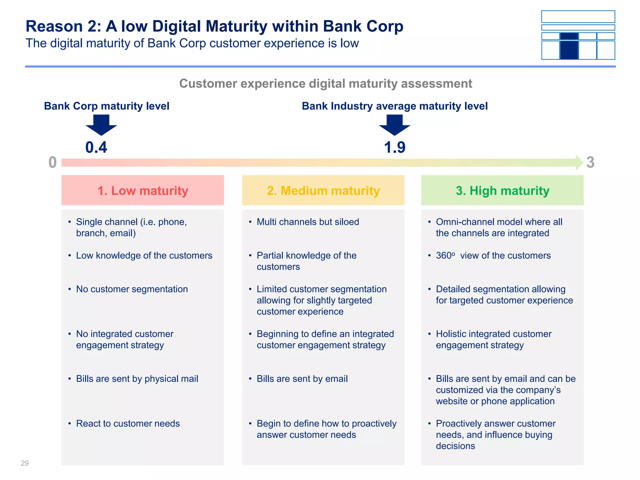 Digital Transformation Strategy & Framework | By ex-McKinsey | PDF