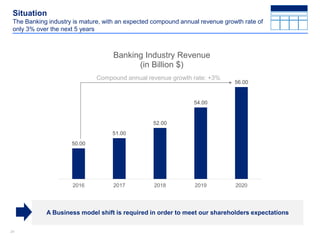 2424
Situation
The Banking industry is mature, with an expected compound annual revenue growth rate of
only 3% over the next 5 years
50.00
51.00
52.00
54.00
56.00
2016 2017 2018 2019 2020
Banking Industry Revenue
(in Billion $)
Compound annual revenue growth rate: +3%
A Business model shift is required in order to meet our shareholders expectations
 