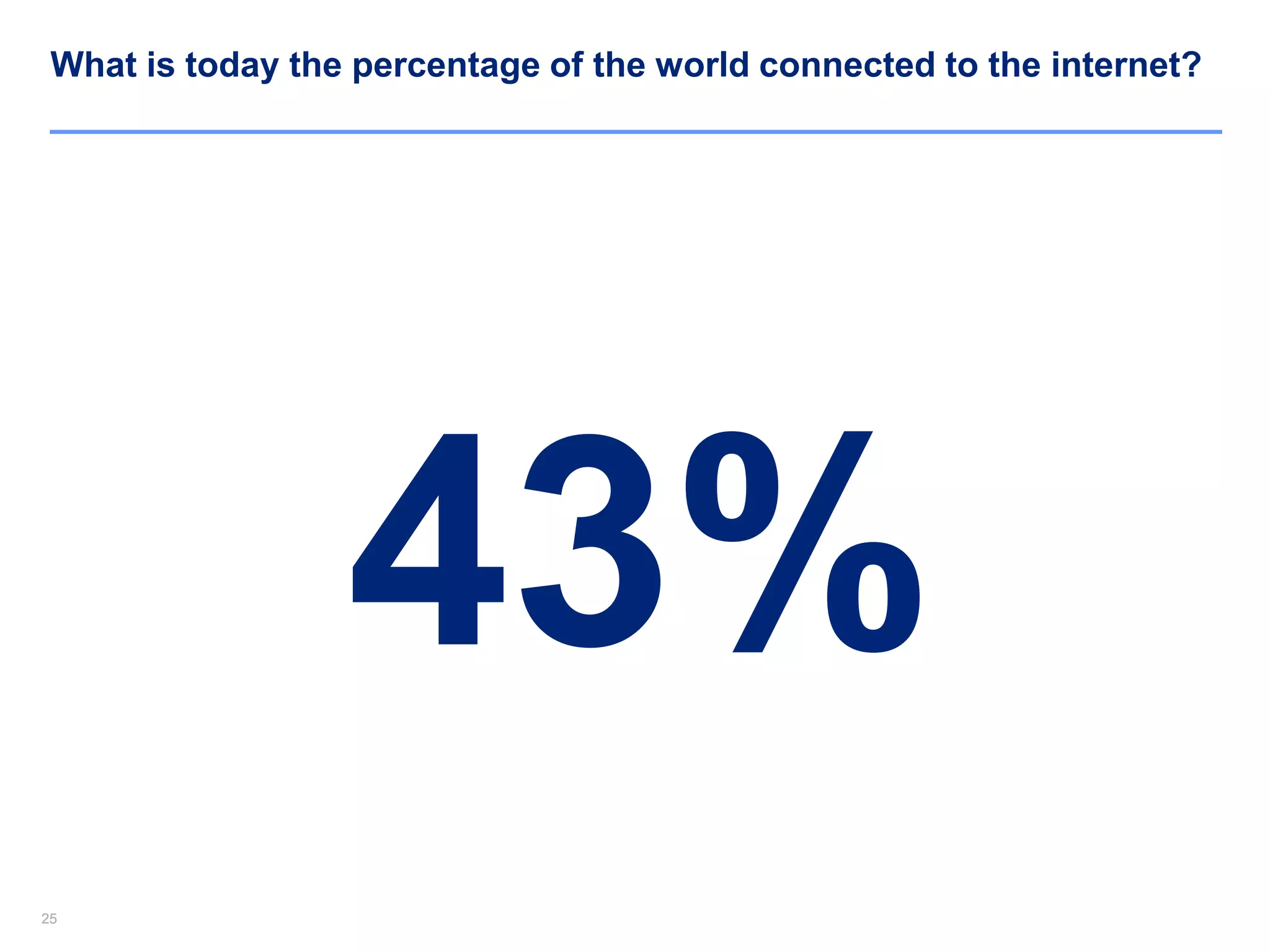 2525
43%
What is today the percentage of the world connected to the internet?
 