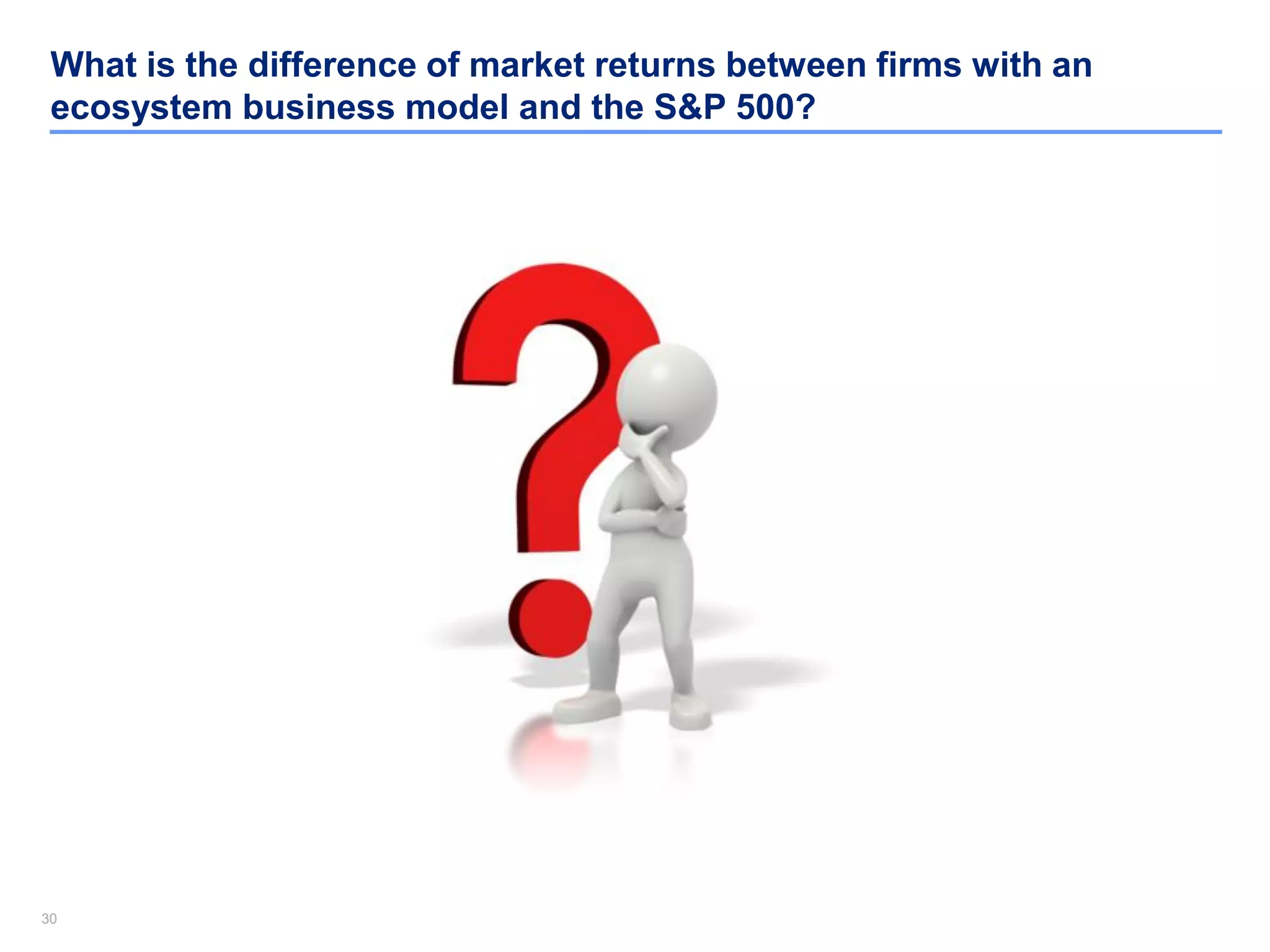 3030
What is the difference of market returns between firms with an
ecosystem business model and the S&P 500?
 