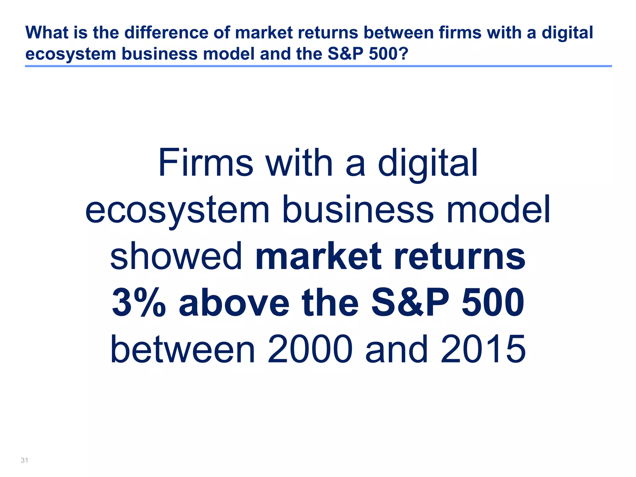 3131
What is the difference of market returns between firms with a digital
ecosystem business model and the S&P 500?
Firms with a digital
ecosystem business model
showed market returns
3% above the S&P 500
between 2000 and 2015
 