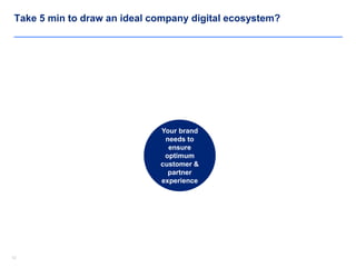 Digital Transformation Strategy Template and Training | PDF