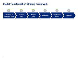 Digital Transformation Strategy Template and Training | PDF
