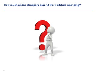 2828
How much online shoppers around the world are spending?
 