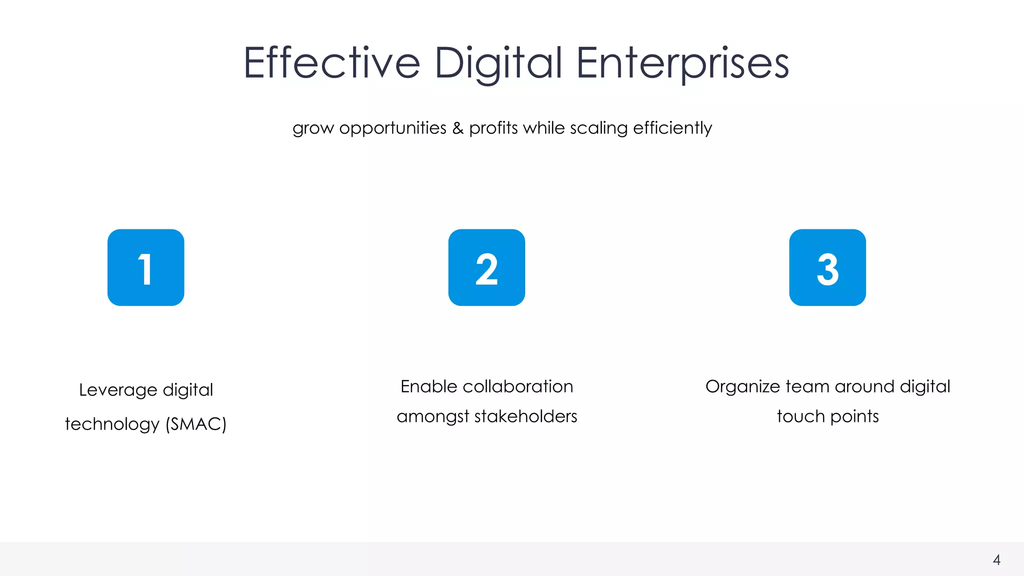 Leverage digital
technology (SMAC)
grow opportunities & profits while scaling efficiently
Enable collaboration
amongst stakeholders
Organize team around digital
touch points
Effective Digital Enterprises
4
1 2 3
 