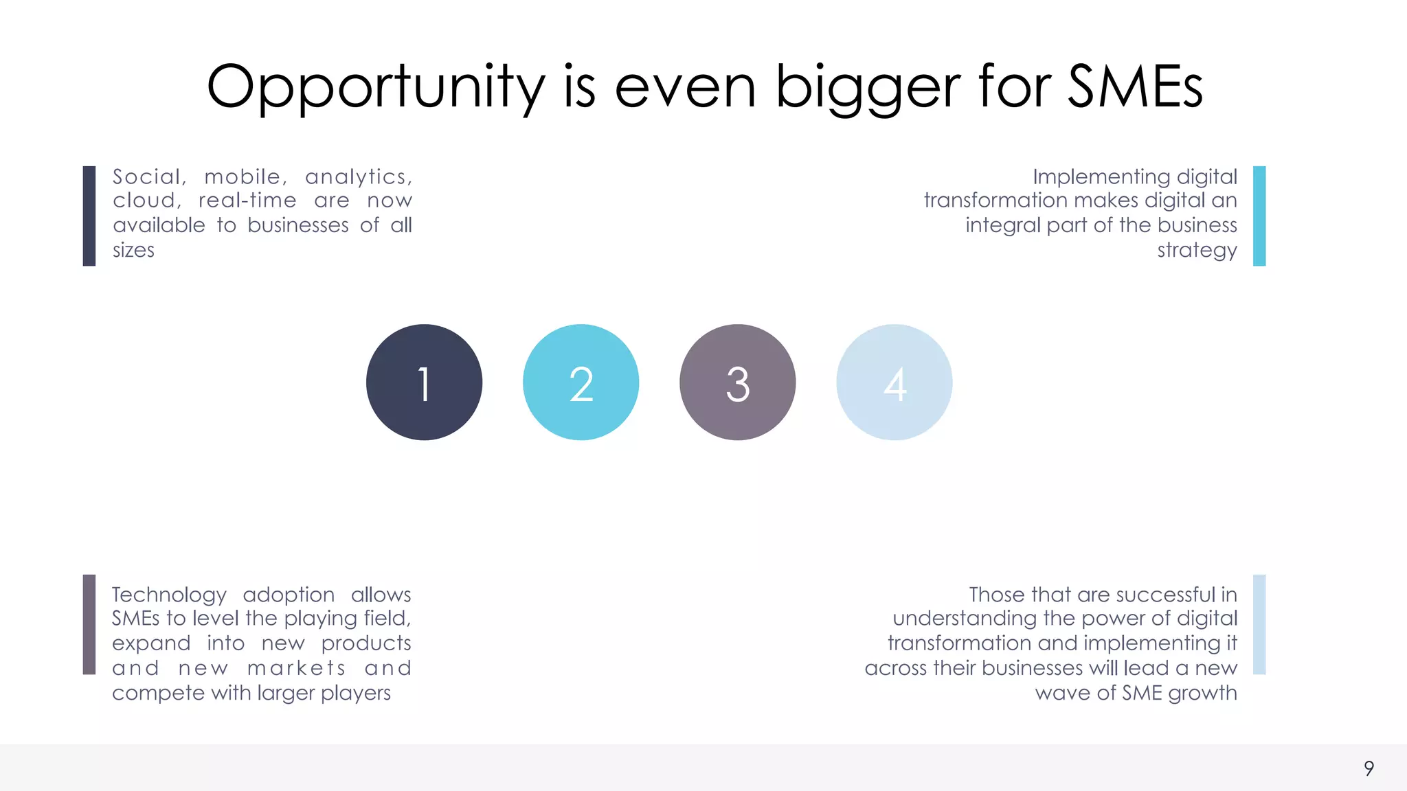 1 2 3 4
Social, mobile, analytics,
cloud, real-time are now
available to businesses of all
sizes
Technology adoption allows
SMEs to level the playing field,
expand into new products
a n d n e w m a r k e t s a n d
compete with larger players
Implementing digital
transformation makes digital an
integral part of the business
strategy
Those that are successful in
understanding the power of digital
transformation and implementing it
across their businesses will lead a new
wave of SME growth
Opportunity is even bigger for SMEs
9
 