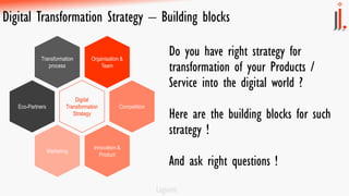 Do you have right strategy for
transformation of your Products /
Service into the digital world ?
Here are the building blocks for such
strategy !
And ask right questions !
Organisation &
Team
Innovation &
Product
Transformation
process
Marketing
CompetitionEco-Partners
Digital
Transformation
Strategy
Digital Transformation Strategy – Building blocks
 