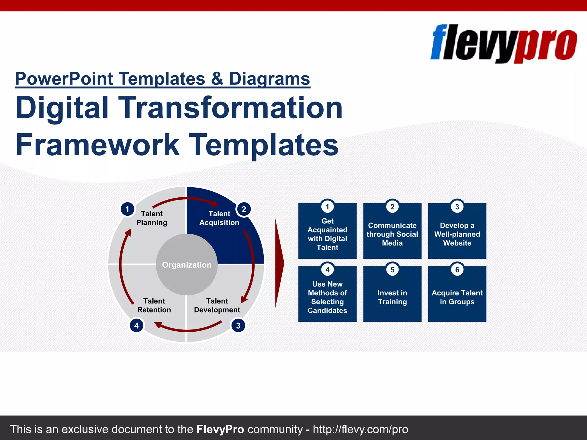 This is an exclusive document to the FlevyPro community - http://flevy.com/pro
PowerPoint Templates & Diagrams
Digital Transformation
Framework Templates
Invest in
Training
5
Use New
Methods of
Selecting
Candidates
4
Develop a
Well-planned
Website
3
Communicate
through Social
Media
2
Get
Acquainted
with Digital
Talent
1
Acquire Talent
in Groups
6
Talent
Planning
Talent
Retention
1
4 3
Talent
Acquisition
Talent
Development
2
Organization
 