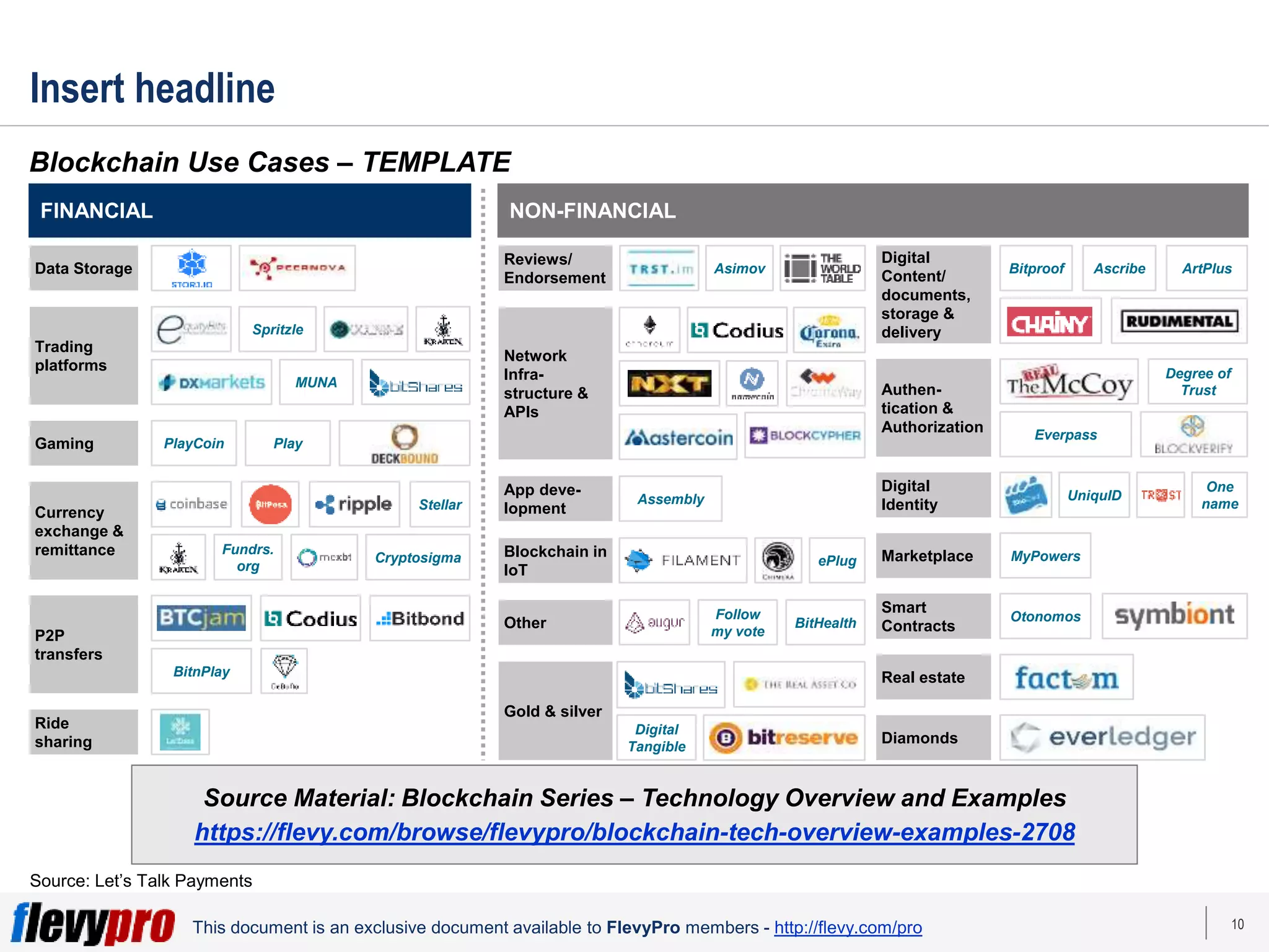 10
This document is an exclusive document available to FlevyPro members - http://flevy.com/pro
FINANCIAL
Insert headline
Blockchain Use Cases – TEMPLATE
Source: Let’s Talk Payments
NON-FINANCIAL
Other
Gold & silver
Ride
sharing
Data Storage
Gaming
Currency
exchange &
remittance
P2P
transfers
Trading
platforms
Spritzle
MUNA
PlayCoin Play
Stellar
Fundrs.
org
Cryptosigma
BitnPlay
App deve-
lopment
Blockchain in
loT
Network
Infra-
structure &
APIs
Reviews/
Endorsement
Asimov
Assembly
ePlug
BitHealth
Follow
my vote
Digital
Tangible
Diamonds
Real estate
Smart
Contracts
Otonomos
Marketplace MyPowers
Digital
Identity
UniquID
One
name
Authen-
tication &
Authorization
Degree of
Trust
Everpass
Digital
Content/
documents,
storage &
delivery
Bitproof Ascribe ArtPlus
Source Material: Blockchain Series – Technology Overview and Examples
https://flevy.com/browse/flevypro/blockchain-tech-overview-examples-2708
 