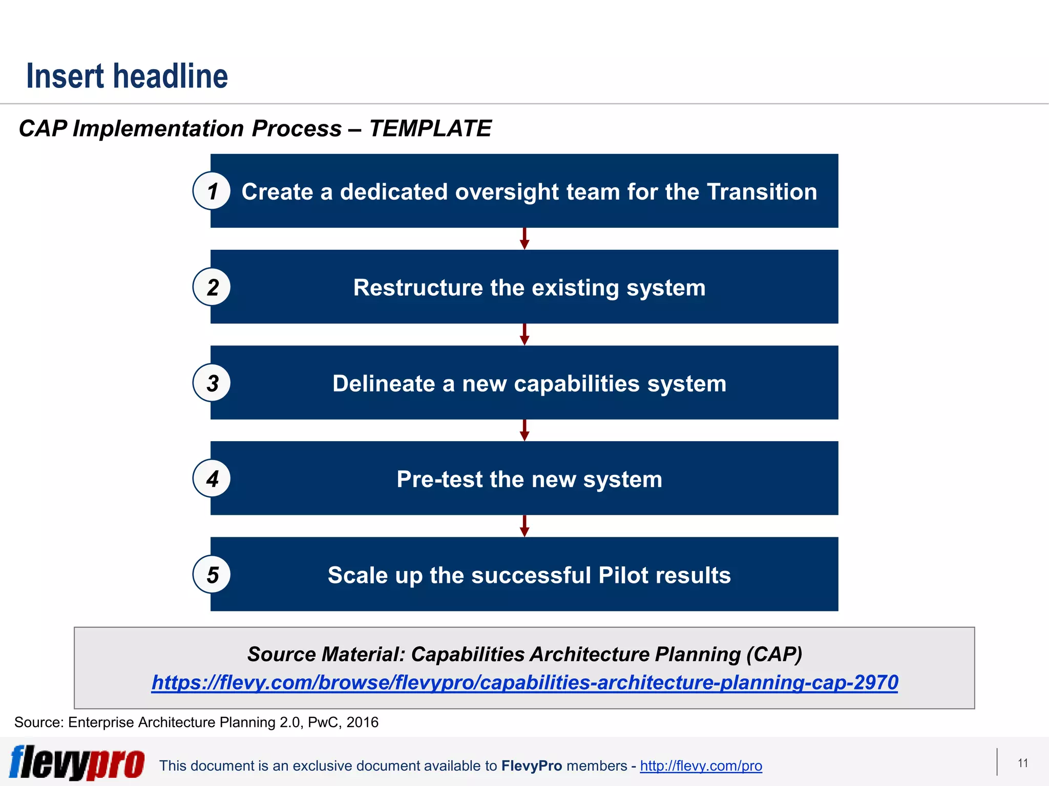 11
This document is an exclusive document available to FlevyPro members - http://flevy.com/pro
Create a dedicated oversight team for the Transition
Restructure the existing system
Delineate a new capabilities system
Pre-test the new system
Scale up the successful Pilot results
Insert headline
CAP Implementation Process – TEMPLATE
Source Material: Capabilities Architecture Planning (CAP)
https://flevy.com/browse/flevypro/capabilities-architecture-planning-cap-2970
1
2
3
4
5
Source: Enterprise Architecture Planning 2.0, PwC, 2016
 