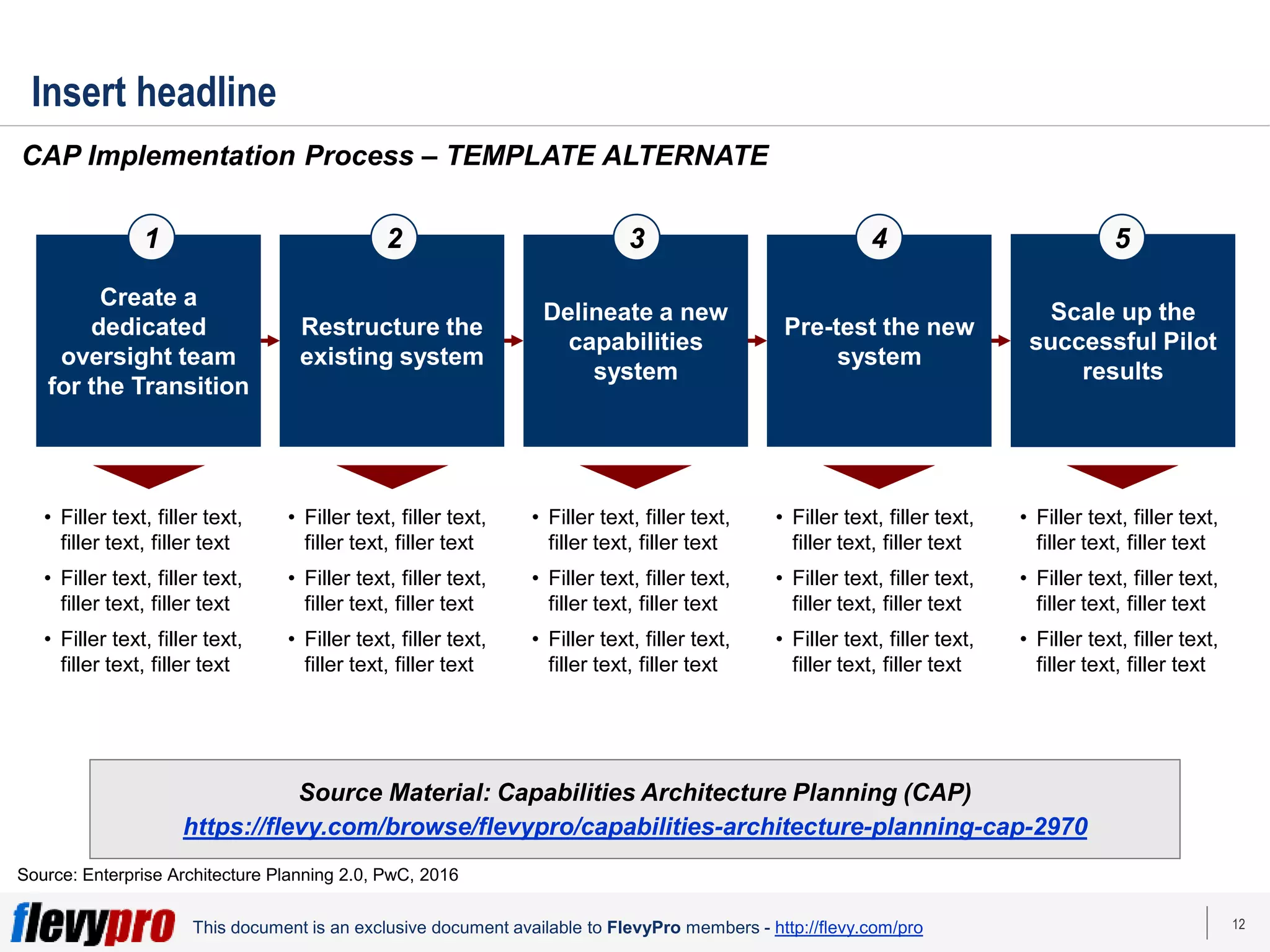 12
This document is an exclusive document available to FlevyPro members - http://flevy.com/pro
Create a
dedicated
oversight team
for the Transition
Restructure the
existing system
Delineate a new
capabilities
system
Pre-test the new
system
Scale up the
successful Pilot
results
Insert headline
CAP Implementation Process – TEMPLATE ALTERNATE
1 2 3 4 5
Source: Enterprise Architecture Planning 2.0, PwC, 2016
• Filler text, filler text,
filler text, filler text
• Filler text, filler text,
filler text, filler text
• Filler text, filler text,
filler text, filler text
• Filler text, filler text,
filler text, filler text
• Filler text, filler text,
filler text, filler text
• Filler text, filler text,
filler text, filler text
• Filler text, filler text,
filler text, filler text
• Filler text, filler text,
filler text, filler text
• Filler text, filler text,
filler text, filler text
• Filler text, filler text,
filler text, filler text
• Filler text, filler text,
filler text, filler text
• Filler text, filler text,
filler text, filler text
• Filler text, filler text,
filler text, filler text
• Filler text, filler text,
filler text, filler text
• Filler text, filler text,
filler text, filler text
Source Material: Capabilities Architecture Planning (CAP)
https://flevy.com/browse/flevypro/capabilities-architecture-planning-cap-2970
 
