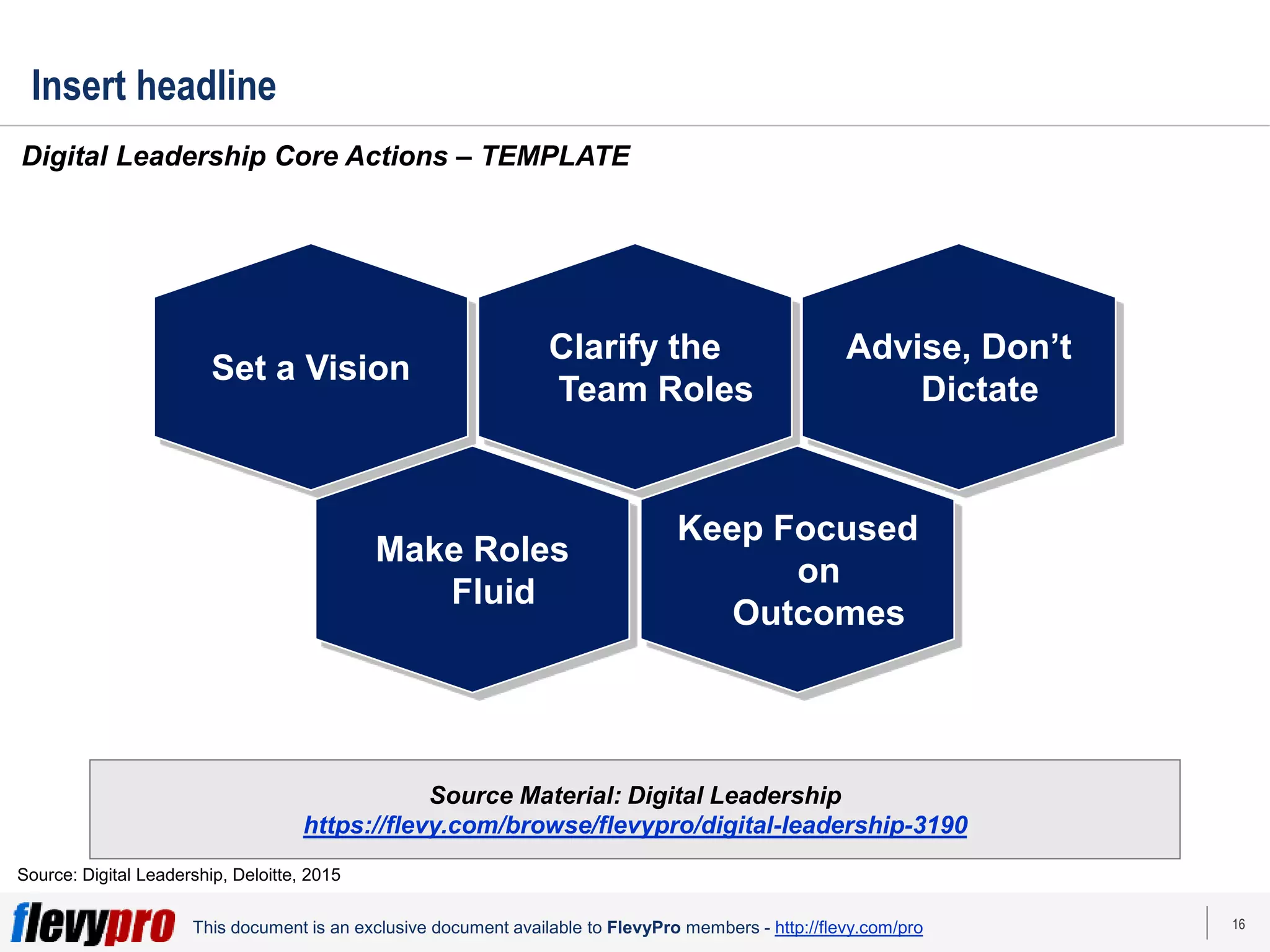 16
This document is an exclusive document available to FlevyPro members - http://flevy.com/pro
Insert headline
Digital Leadership Core Actions – TEMPLATE
Source Material: Digital Leadership
https://flevy.com/browse/flevypro/digital-leadership-3190
Source: Digital Leadership, Deloitte, 2015
Keep Focused
on
Outcomes
Set a Vision
Clarify the
Team Roles
Advise, Don’t
Dictate
Make Roles
Fluid
 